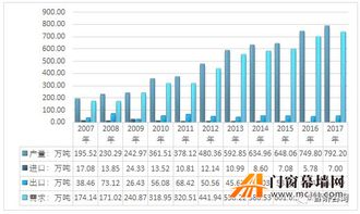 2017年中国铝合金进出口贸易态势及国内市场供需分析
