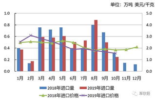 2019年1-10月我国草产品国内贸易动态解析