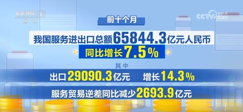 多维数据展现中国经济稳健前行 货物与技术进出口动能持续释放