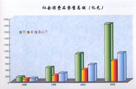 国内贸易 中国经济内循环的坚实根基与发展图景