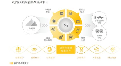 力勤资源递表港交所 国内最大镍贸易商，全球贸易量排名第四