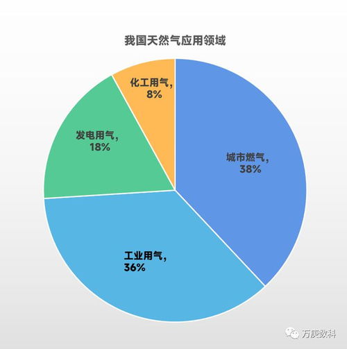 大宗商品贸易解读 天然气篇——国内贸易的现状与展望