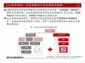 兆易创新收购ISSI 补全存储器版图，国内闪存龙头蓄势待发