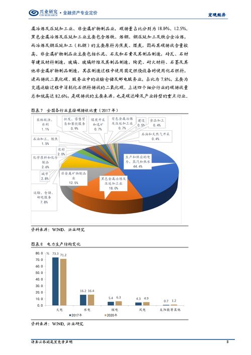 碳达峰碳中和压力与转型 国内各省市区全景分析及进出口展望
