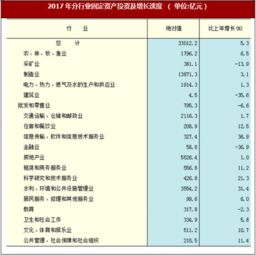 2017年河北省固定资产投资与国内贸易及货物技术进出口分析