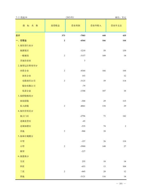 聊城市货物及技术进出口发展分析